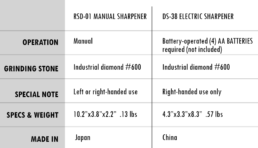 China Sharpener For Steel Knife, Sharpener For Steel Knife Wholesale,  Manufacturers, Price