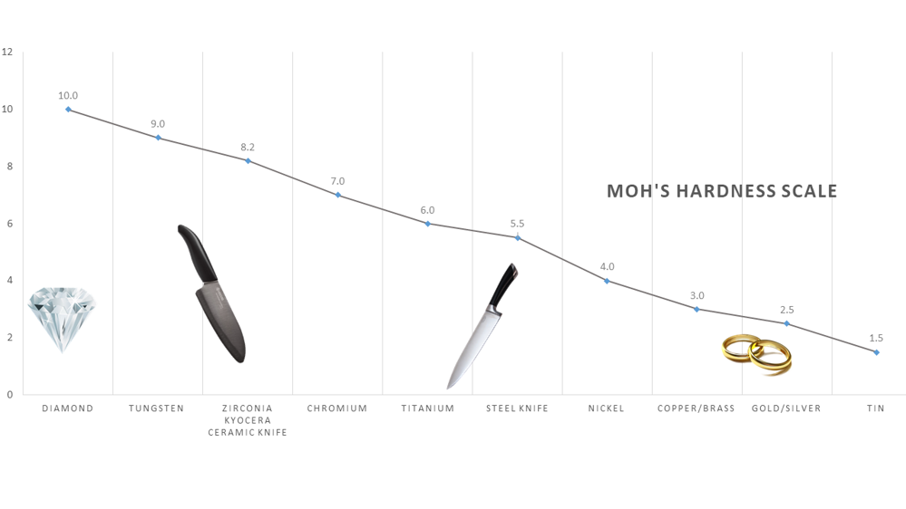 KYOCERA > Save money when you purchase Kyocera's knife and storage